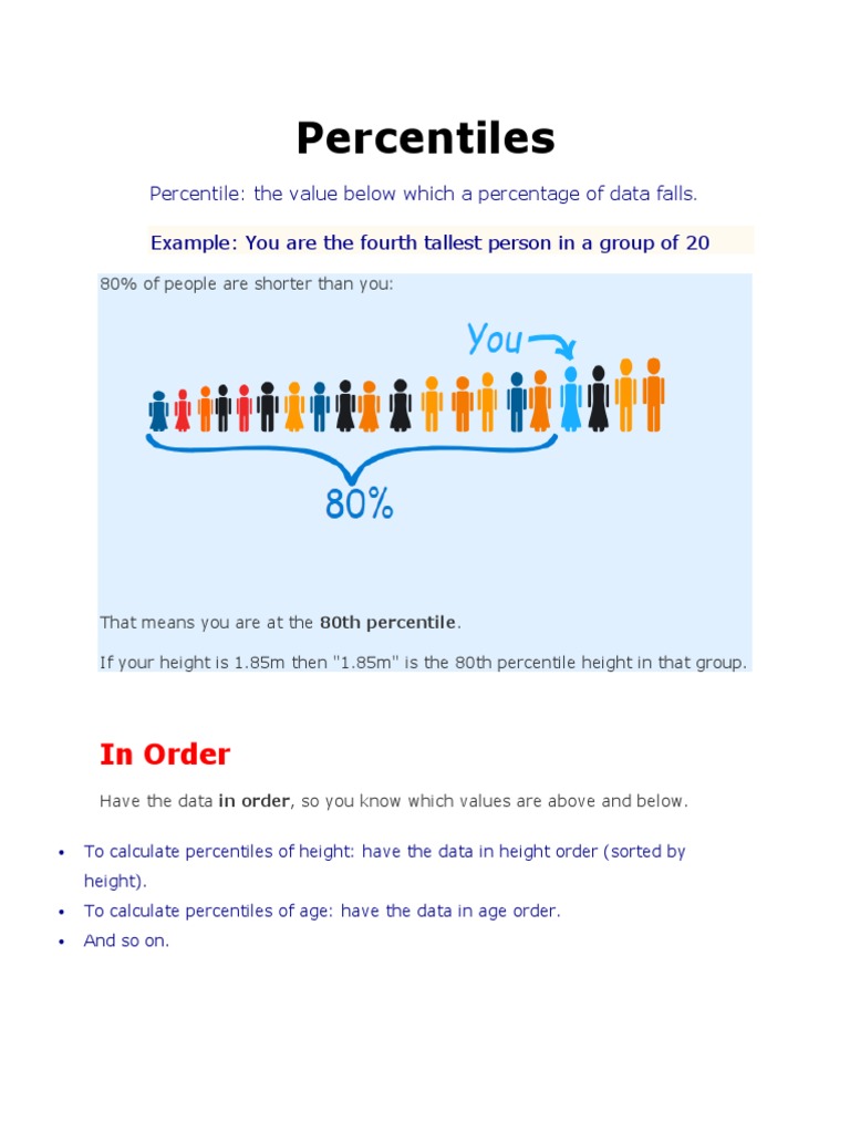 Percentiles  PDF  Percentile  Percentage