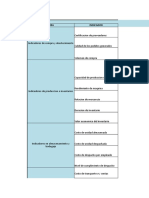 Indicadores de Gestion Logisticos