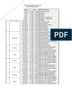 Daftar Lembur Keperawatan Bulan Februari 2019