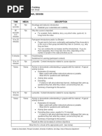 Instructional Design Format