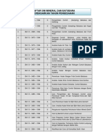 Daftar SNI Pertambangan PDF