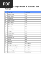 SBK Daftar Lagu Lagu Daerah Di Indonesia Dan Asalnya