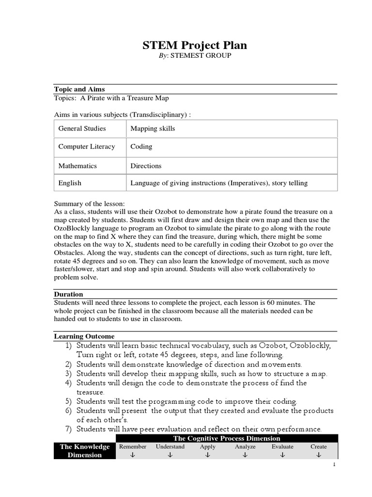 Group Project Planning | PDF | Metacognition | Teachers