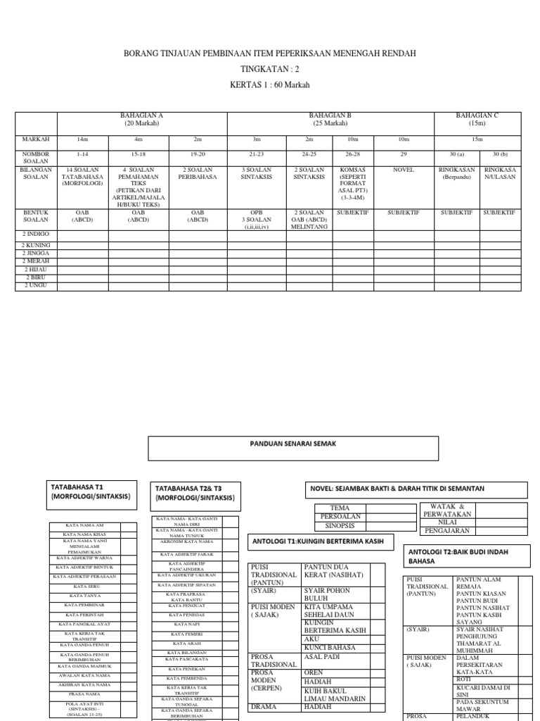 Borang Tinjauan Pembinaan Item Peperiksaan Tingkatan 2 PDF