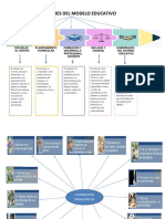 5 Ejes Del Modelo Educativo