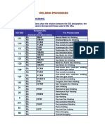 ASME & ISO EN Welding Process Abbreviations PDF