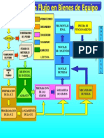 Ejemplo Diagrama de flujo proceso bienes_equipo.pptx
