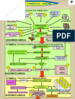 Ejemplo Diagrama de Flujo Proceso Bienes_equipo