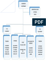 Struktur Organisasi Klinik Pratama KKP
