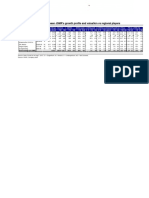 Figure 35: Comparison Between JSMR's Growth Profile and Valuation Vs Regional Players