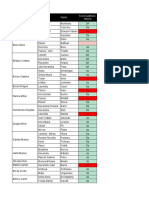 Acordul Indrumatorului - Prediploma I Martie 2018-2019