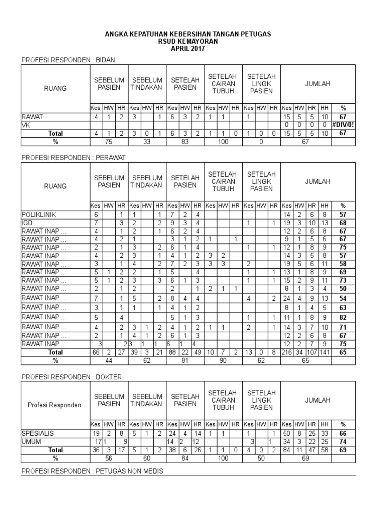 List Obat | PDF