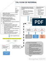 Hospital DOTS: Identify PRESUMPTIVE TB Case