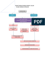 Alur Pendaftaran Pasien Rawat Jalan