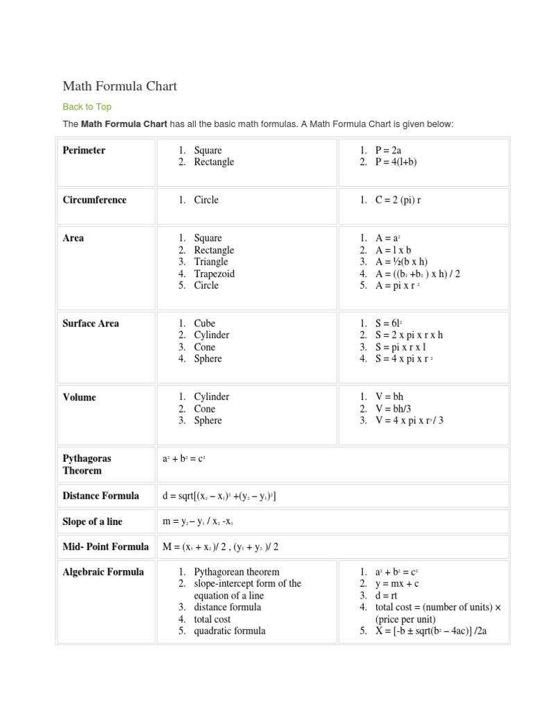 Math Formula Chart | Download Free PDF | Trigonometric Functions ...