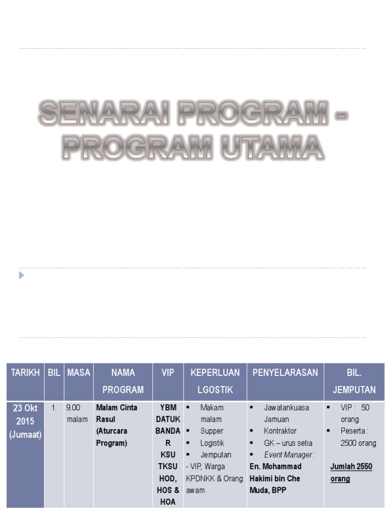 Senarai Program UTAMA | PDF