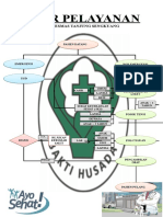 Alur Puskesmas TG - Sengkuang