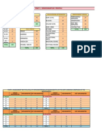 Part I. Demographic Profile: AGE Gender Educational Attainment Employment Status