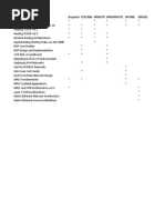 CCNP SP