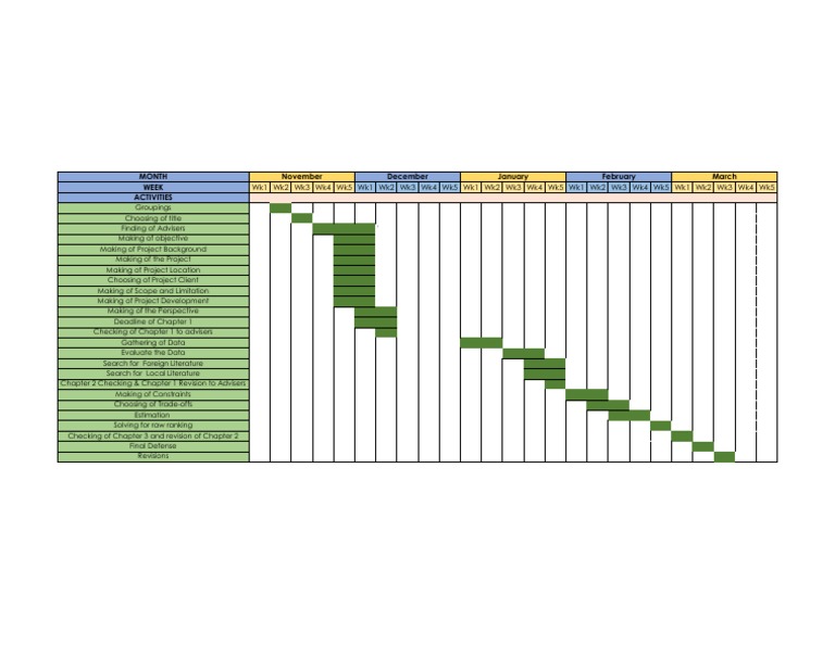 Project Timeline and Activities Plan | PDF
