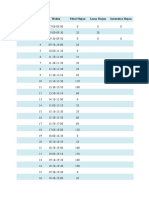 Daily Rainfall Records Table Indonesia 2010