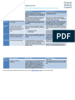 UK Factsheet Timeline For The GMC FR Process DC8724 PDF 65596025