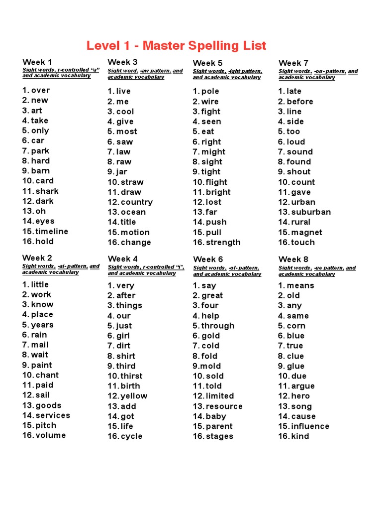 level-1-master-spelling-lists-pdf-pdf-linguistics