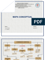 Mapa Conceptual Yaruma Zarraga