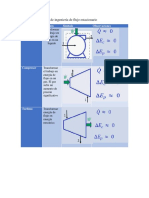 Algunos Dispositivos de Ingeniería de Flujo Estacionario