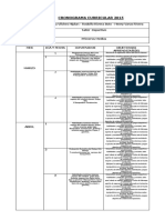 CRONOGRAMA CURRICULAR2015 primeros medios y segundos medios deportes y ed fisica.docx