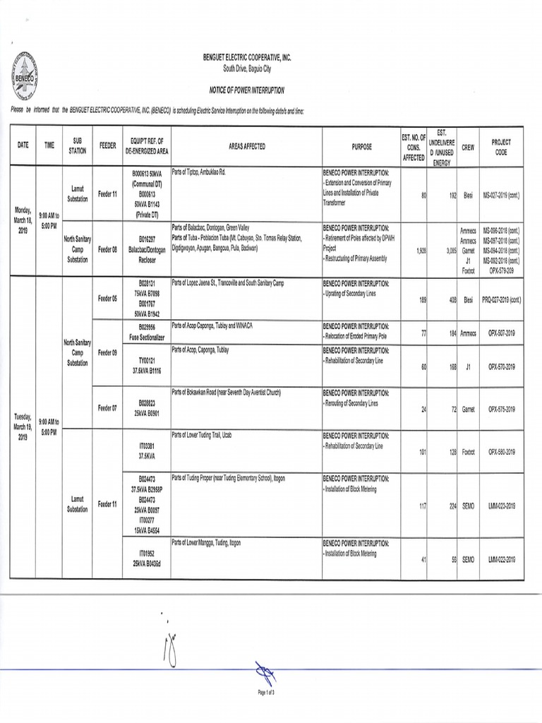 BENECO Scheduled Power Interruptions | PDF | Electrical Substation ...