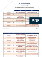 ISO27k Standards Listing