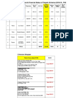 Physical & Financial Status of Targets Schemes 2018-19, PHE Division Shopian