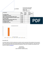 Cannabinoid Profile: Cannabinoids by HPLC