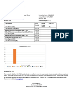 Cannabinoid Profile: Cannabinoids by HPLC