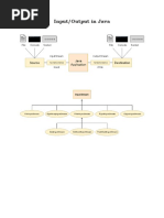 Input Outputnotes