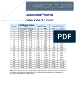 Suggested Pigging Pressures PDF