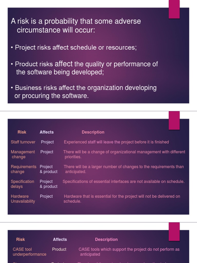 Risk Analysis in SPM | PDF | Risk Management | Risk