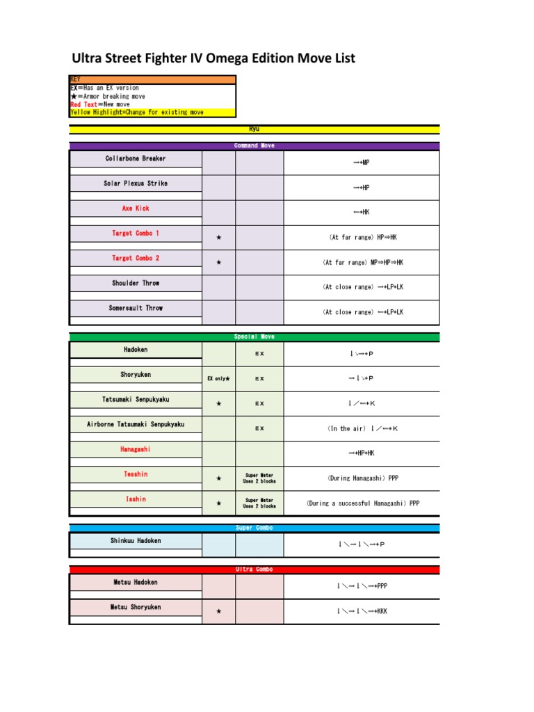 Vega Ultra Street Fighter 4 Omega Edition moves list, strategy guide,  combos and character overview