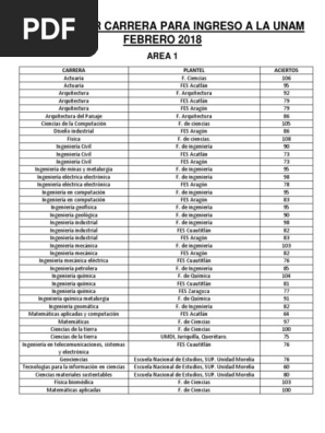 Aciertos Carreras Unam 2018 Humanidades Ingenieria