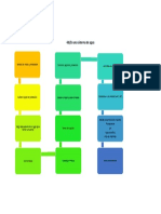 Diagrama de Bloques P1