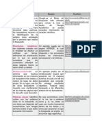 Ejemplos y resultados de estructuras de búsqueda en internet