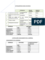 JUSTIFICACIONES DE NIVEL DE VENTAS.docx