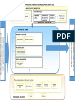 mapa de procesos