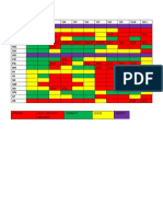 Pre-Assessment Scores