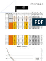 latihan PONDASI LANJUT SPT.xlsx