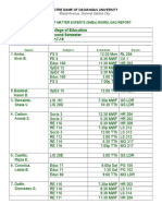 College of Education Second Semester 2017-18: Subject Matter Experts (Smes) Workload Report