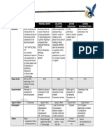 Annex - Property.printable.pdf