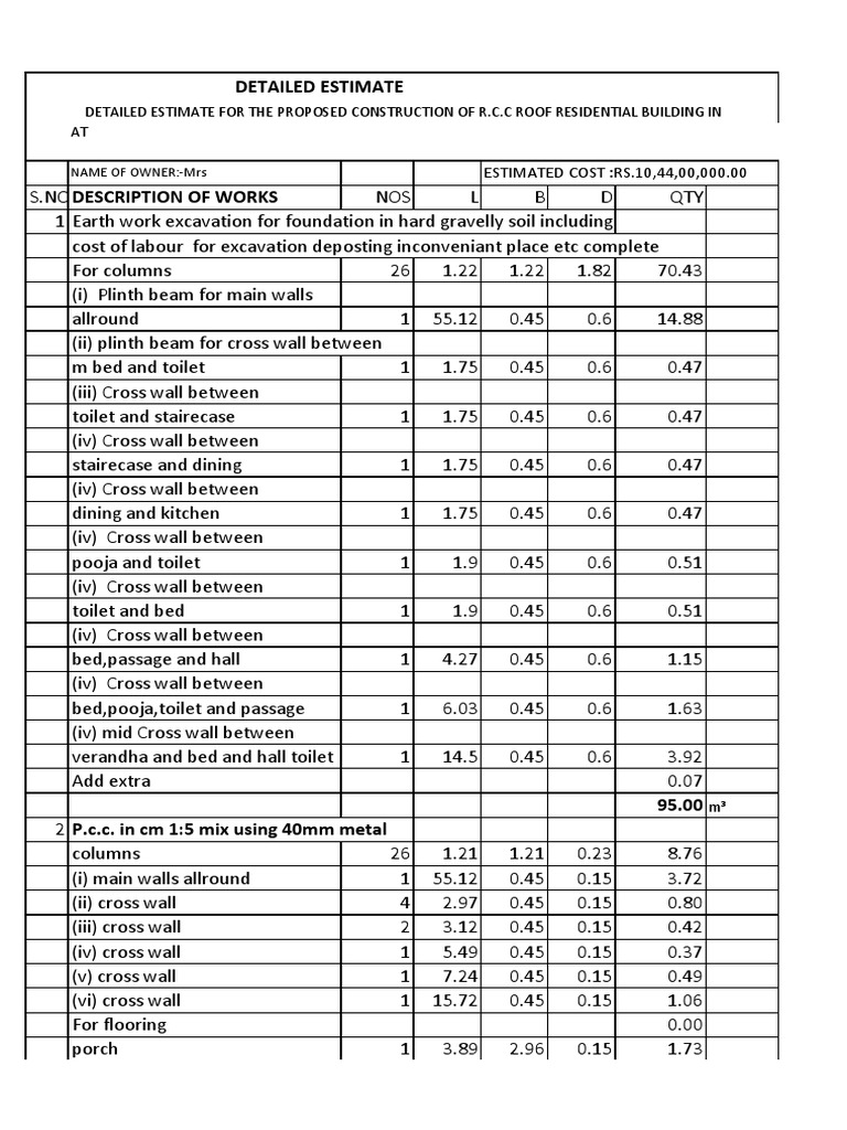 Detailed Estimate for the Proposed Construction of R.C.C Roof ...
