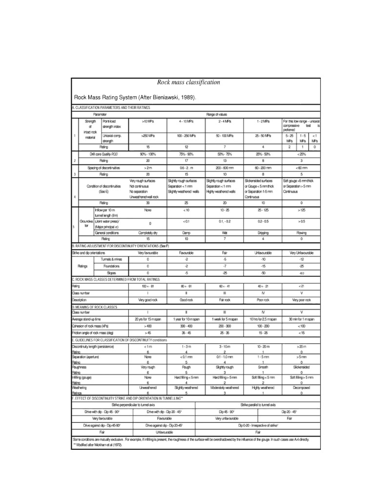RMR Classification and Rating Guide | PDF